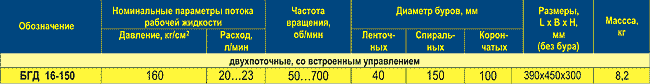 Гидробур